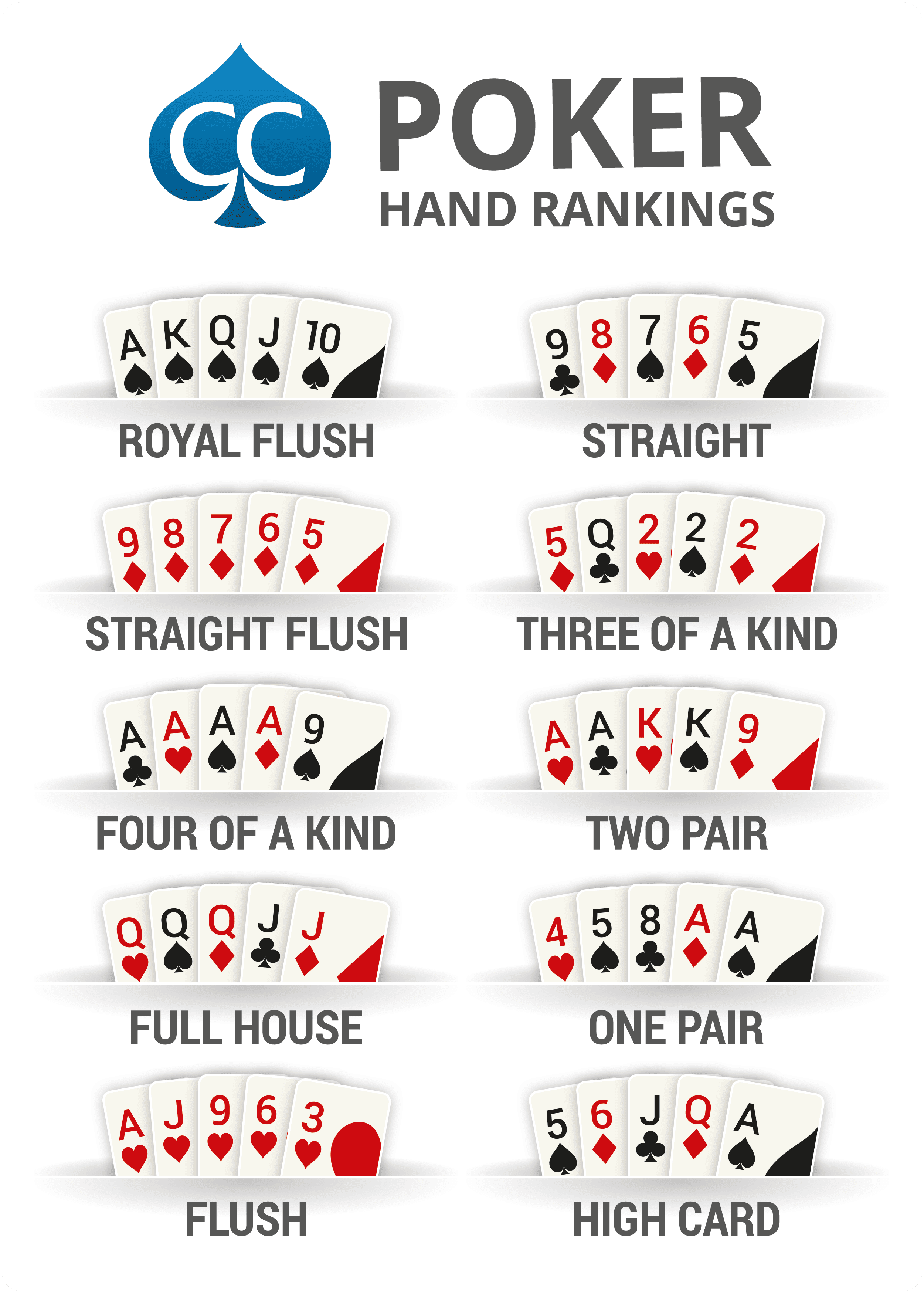 Photo Of Poker Hands